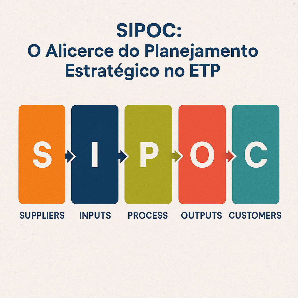 SIPOC, ferramenta que eleva o nível do seu planejamento.