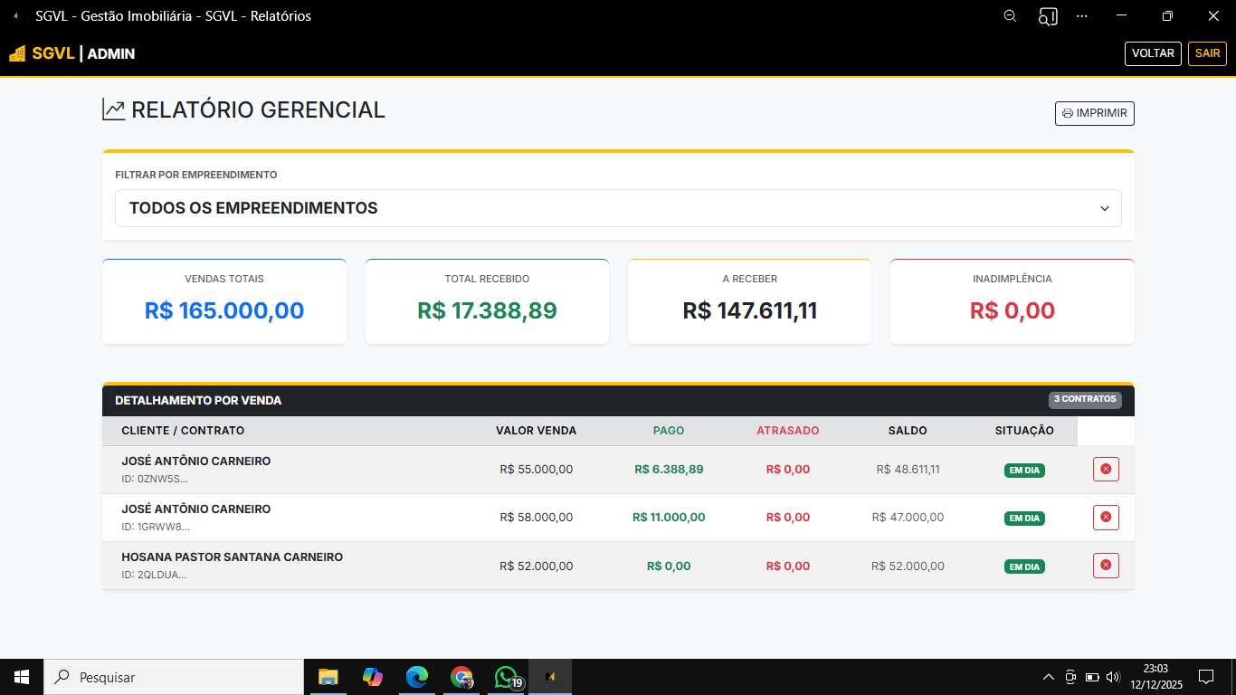 Relatório Gerencial